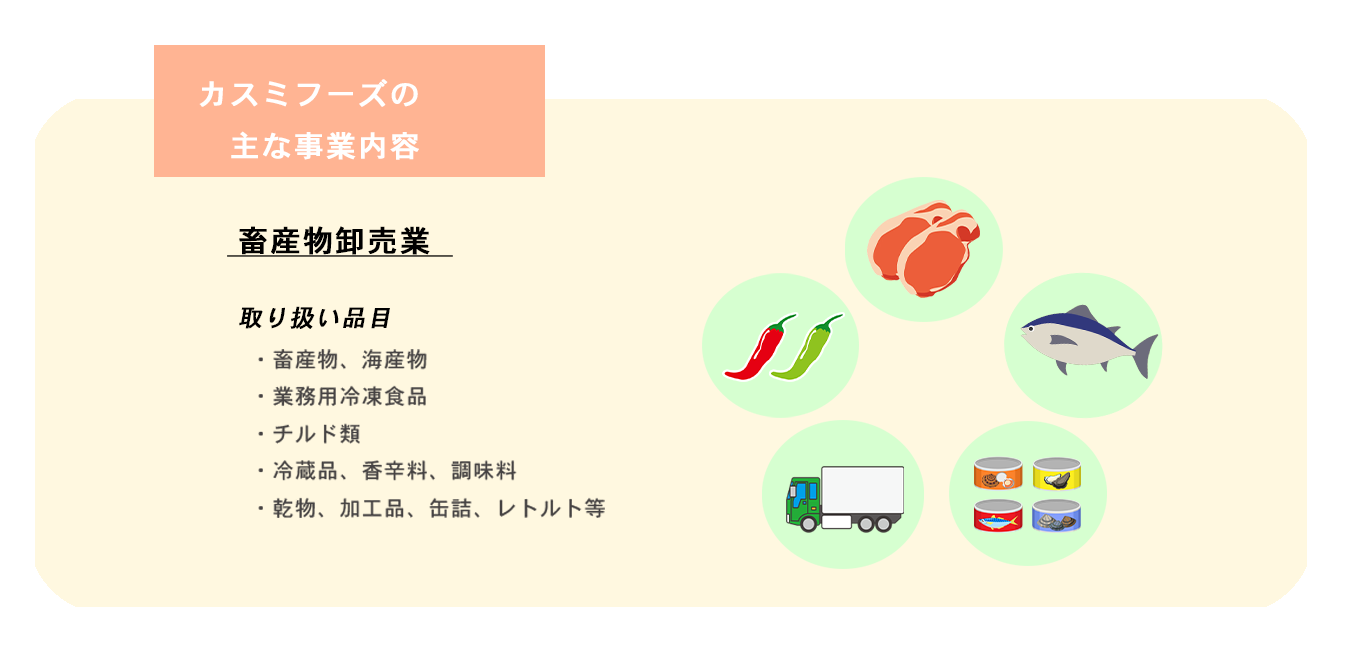 カスミフーズの事業内容