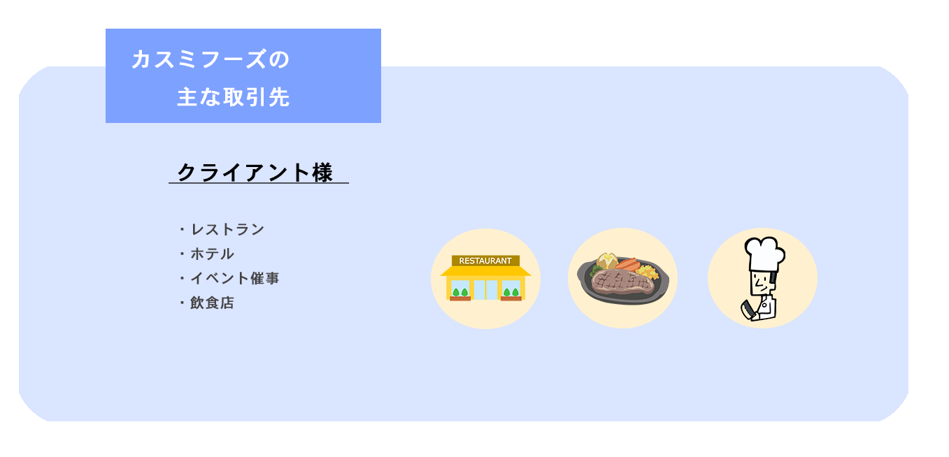 カスミフーズの主な取引先